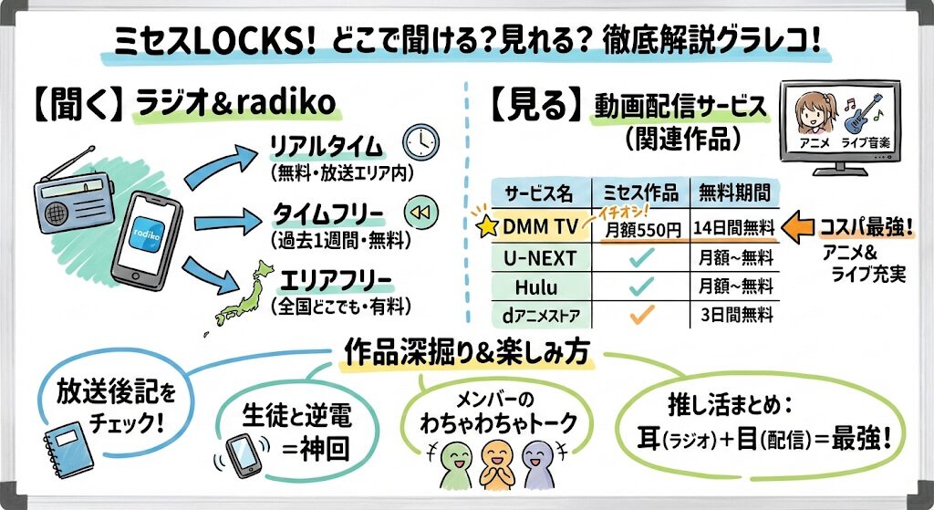 ミセスLOCKS!はどこで見れる？配信はこれがおすすめ！