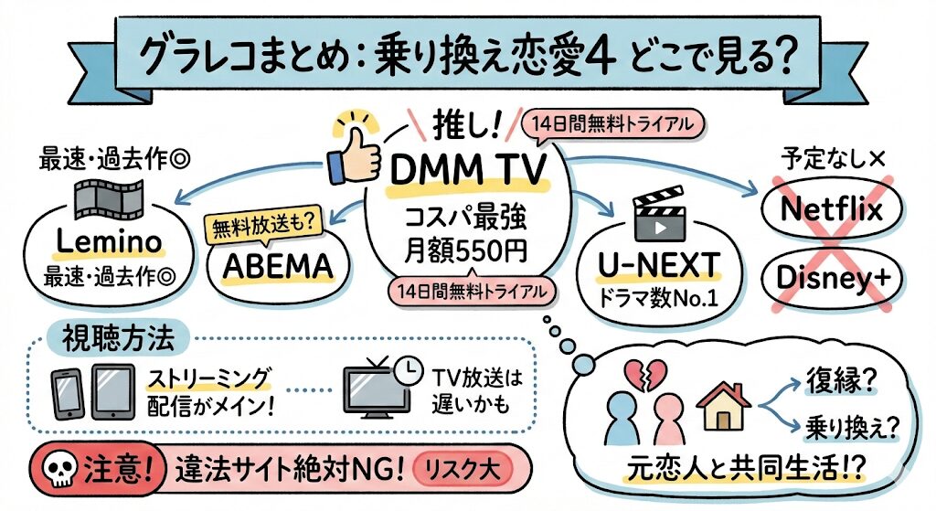 乗り換え恋愛4はどこで見れる？配信はこれがおすすめ！