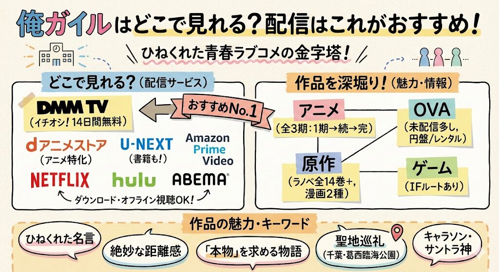 俺ガイルはどこで見れる？配信はこれがおすすめ！