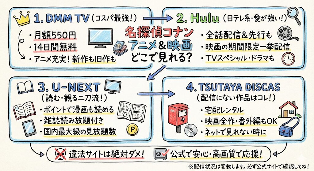 名探偵コナンアニメ全話はどこで見れる？配信はこれがおすすめ！