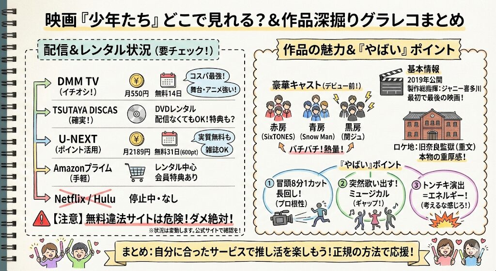 少年たち（映画）はどこで見れる？配信はこれがおすすめ！