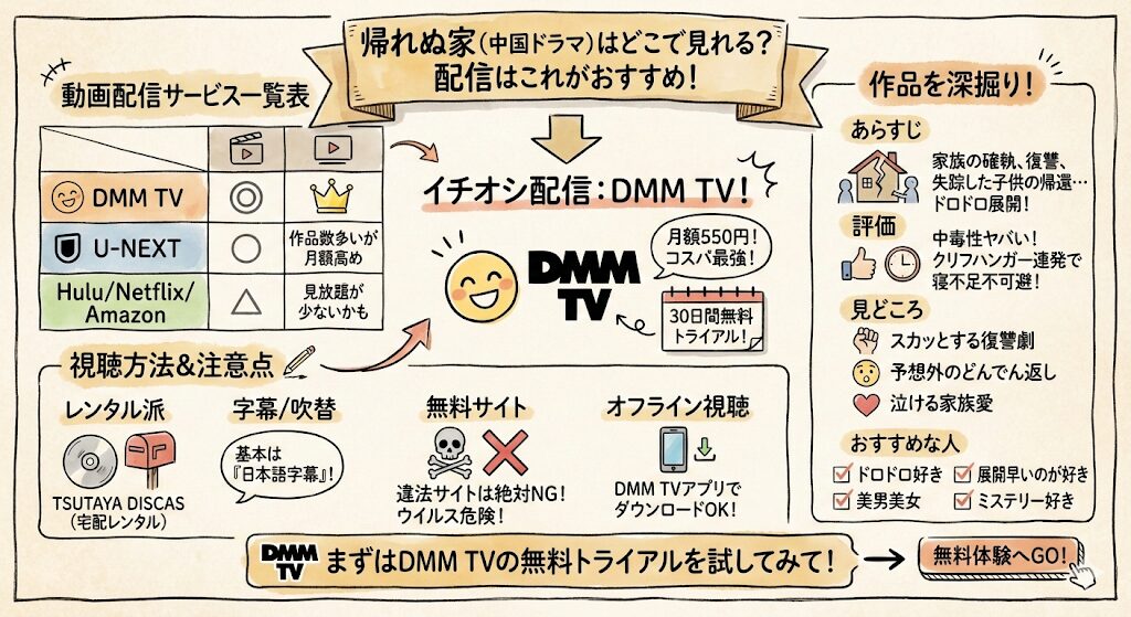 帰れぬ家（中国ドラマ）はどこで見れる？配信はこれがおすすめ！