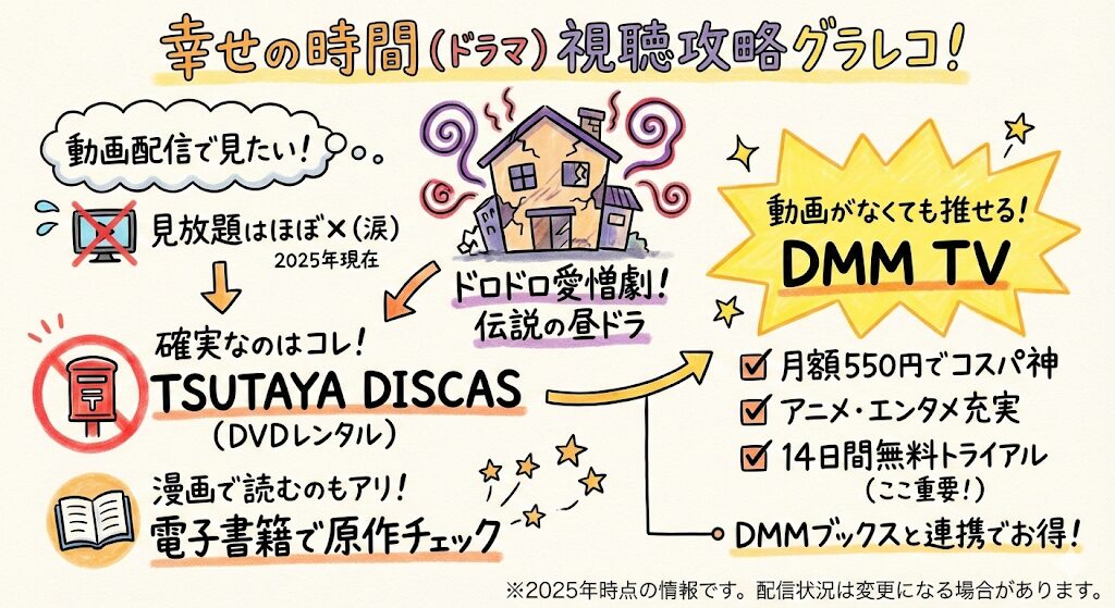 幸せの時間（ドラマ）はどこで見れる？配信はこれがおすすめ！