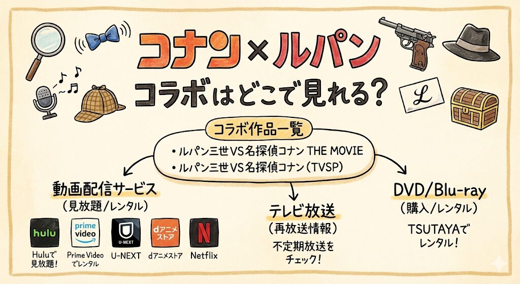コナンルパンコラボはどこで見れる?