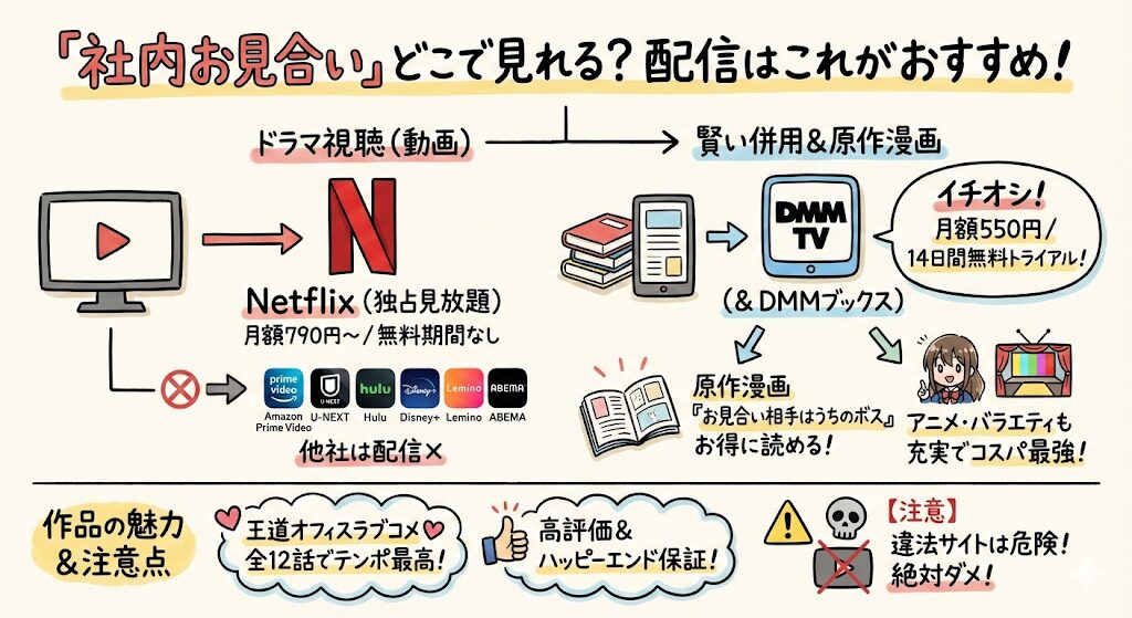 社内お見合いはどこで見れる？配信はこれがおすすめ！