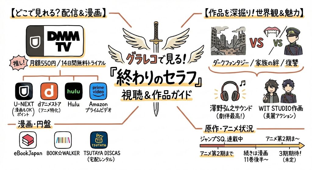 終わりのセラフはどこで見れる?配信はこれがおすすめ!