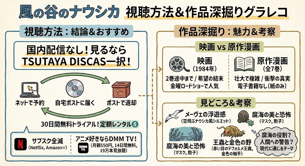 風の谷のナウシカはどこで見れる?配信はこれがおすすめ!
