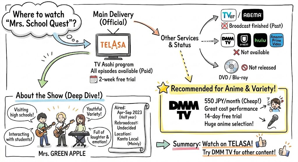 ミセススクールクエストはどこで見れる？お得な配信はこれがおすすめ！