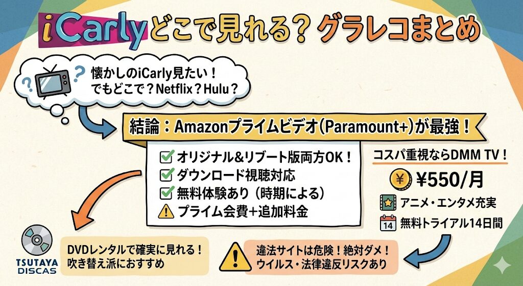 iCarlyはどこで見れる？お得な配信はこれがおすすめ！