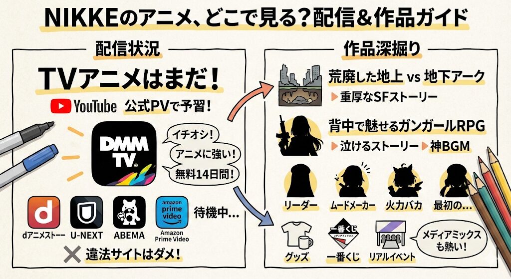 NIKKEのアニメはどこで見れる？お得な配信はこれがおすすめ！