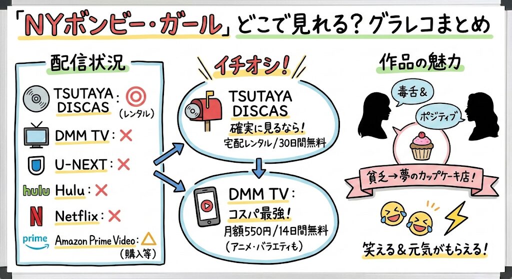 NYボンビー・ガールはどこで見れる？お得な配信はこれがおすすめ！