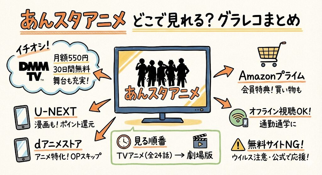 あんスタのアニメはどこで見れる?お得な配信はこれがおすすめ!