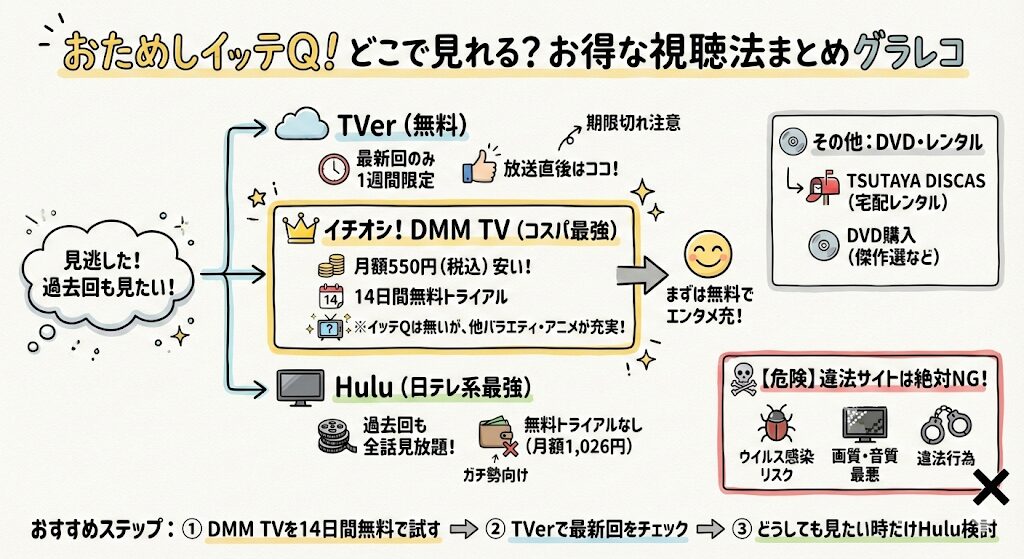 おためしイッテQはどこで見れる?お得な配信はこれがおすすめ!
