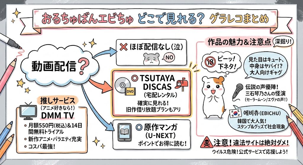 おるちゅばんエビちゅはどこで見れる？お得な配信はこれがおすすめ！