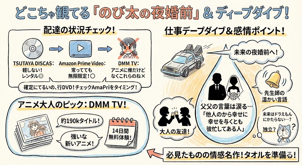 のび太の結婚前夜はどこで見れる?お得な配信はこれがおすすめ!