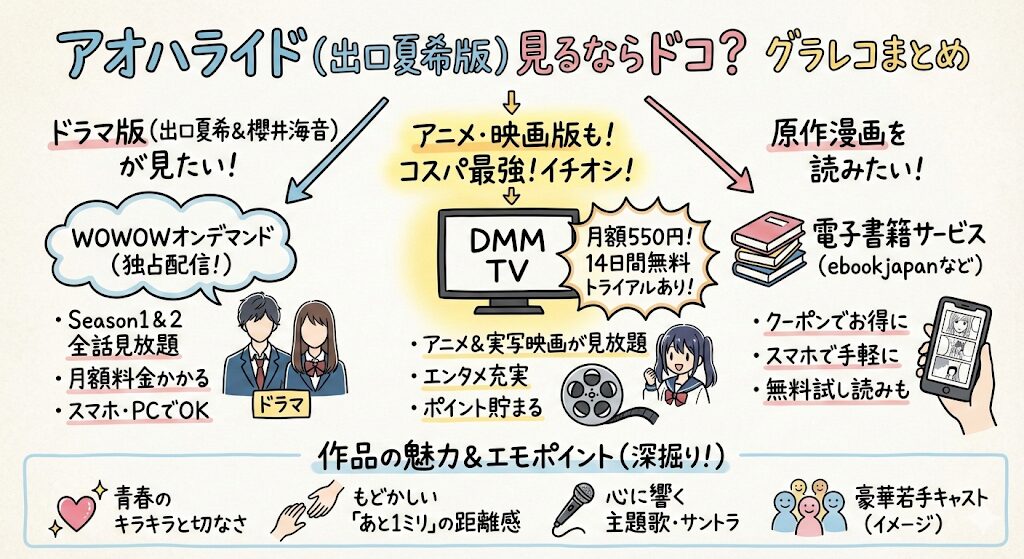 アオハライド(出口夏希)はどこで見れる?お得な配信はこれがおすすめ!
