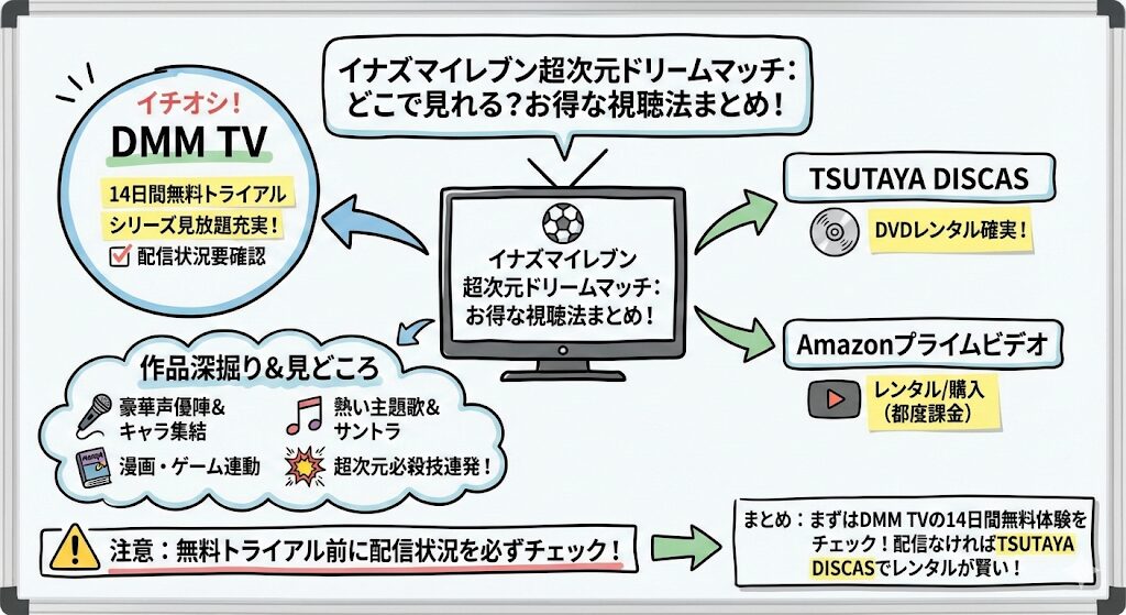 イナズマイレブン超次元ドリームマッチはどこで見れる？お得な配信はこれがおすすめ！