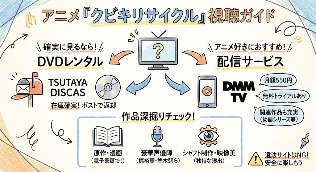 クビキリサイクルのアニメはどこで見れる？お得な配信はこれがおすすめ！