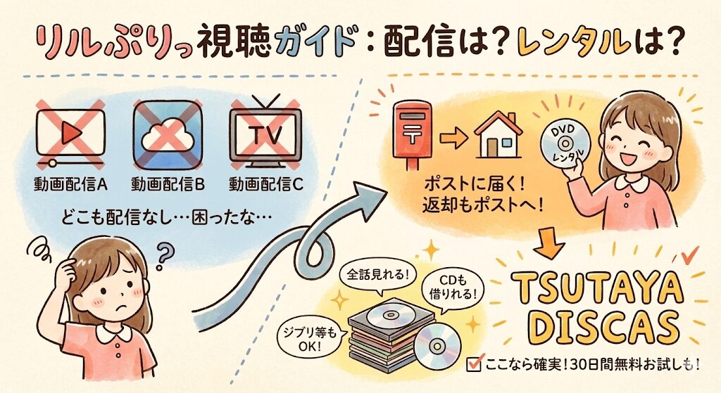 リルぷりっはどこで見れる？