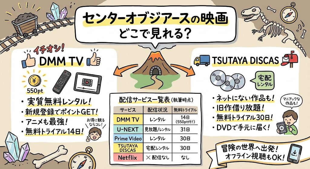 センターオブジアースの映画はどこで見れる？お得な配信はこれがおすすめ！