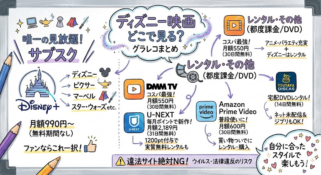 ディズニー映画はどこで見れる？Disney+以外の配信は？