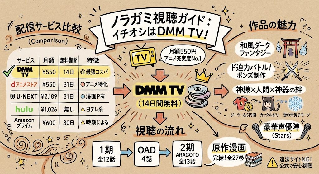 ノラガミはどこで見れる？お得な配信はこれがおすすめ！