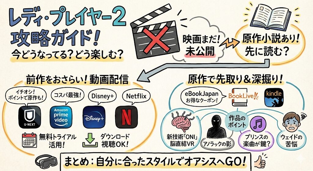 レディプレイヤー2はどこで見れる？