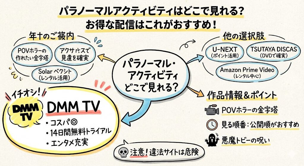 パラノーマルアクティビティはどこで見れる？お得な配信はこれがおすすめ！