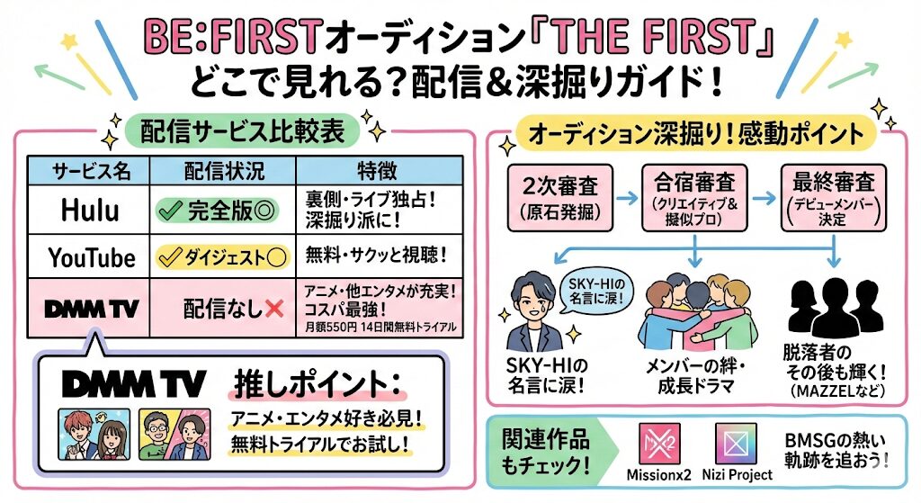 BE:FIRSTのオーディションはどこで見れる?お得な配信はこれがおすすめ!