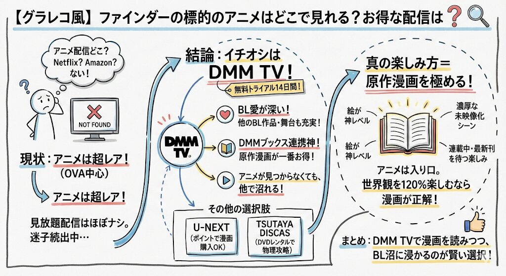 ファインダーの標的のアニメはどこで見れる？お得な配信はこれがおすすめ！