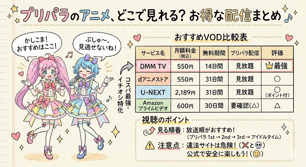 プリパラのアニメはどこで見れる？お得な配信はこれがおすすめ！