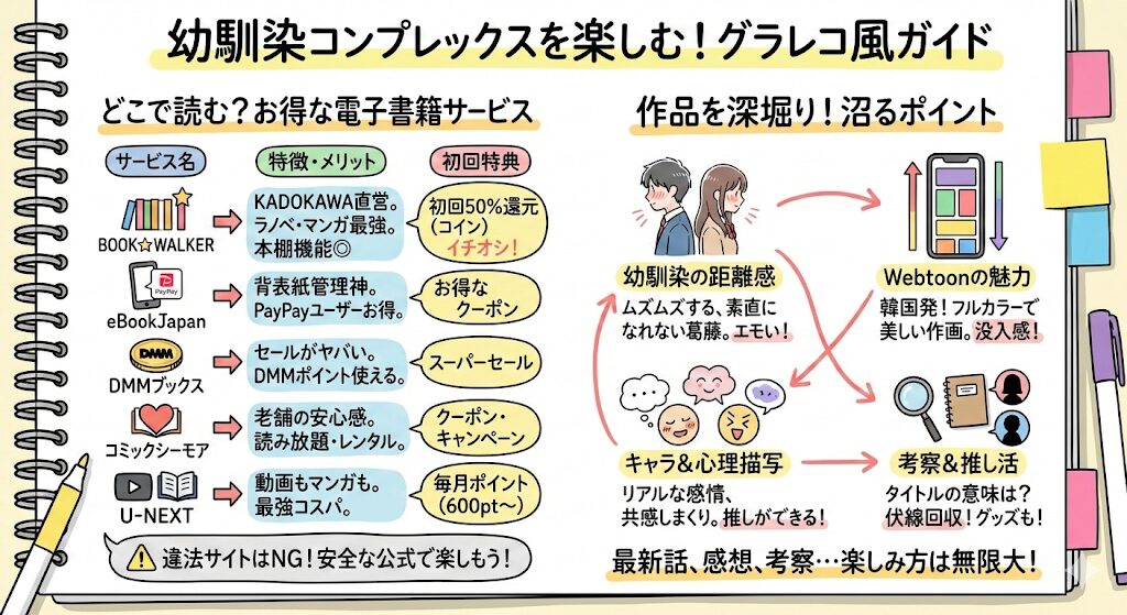 幼馴染コンプレックスはどこで見れる？お得な電子書籍はこれがおすすめ！
