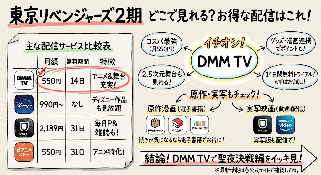 東京リベンジャーズ2期はどこで見れる？お得な配信はこれがおすすめ！