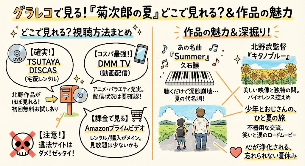菊次郎の夏はどこで見れる?お得な配信はこれがおすすめ!