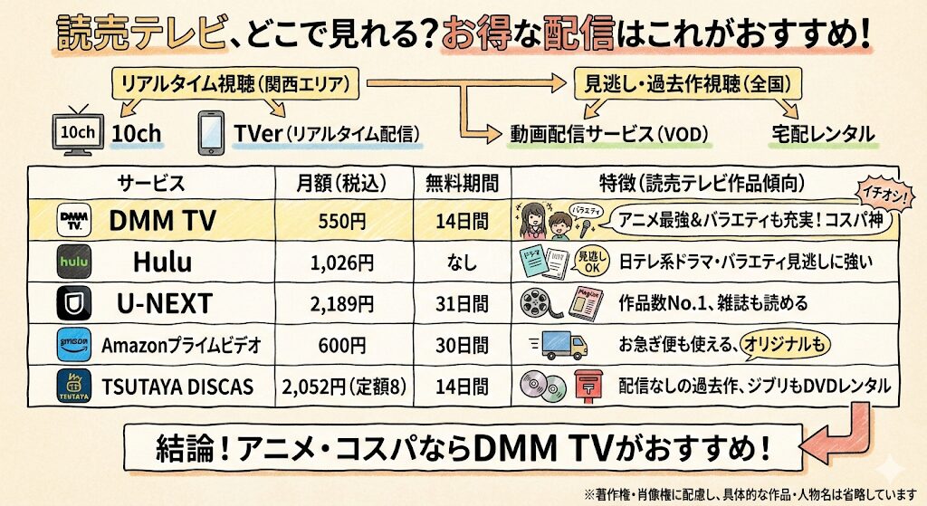 読売テレビはどこで見れる？お得な配信はこれがおすすめ！
