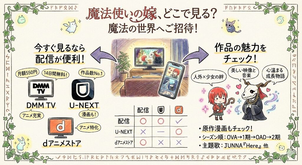 魔法使いの嫁3期はどこで見れる?お得な配信はこれがおすすめ!