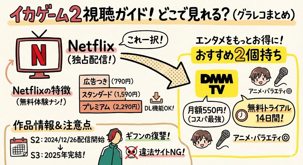 イカゲーム2はどこで見れる?お得な配信はこれがおすすめ!