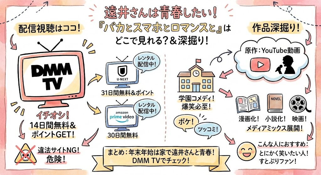 遠井さんは青春したい!「バカとスマホとロマンスと」はどこで見れる?