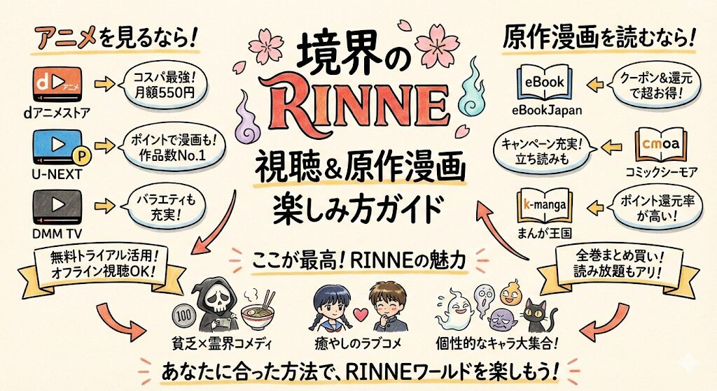 境界のRINNEはどこで見れる？