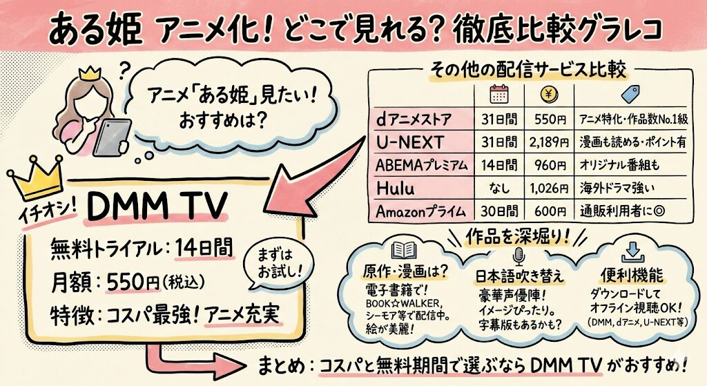 ある姫のアニメ化はどこで見れる?お得な配信はこれがおすすめ!
