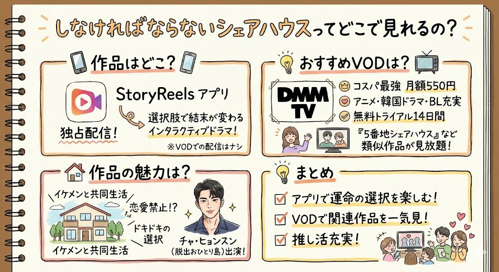 しなければならないシェアハウスはどこで見れる?お得な配信はこれがおすすめ!