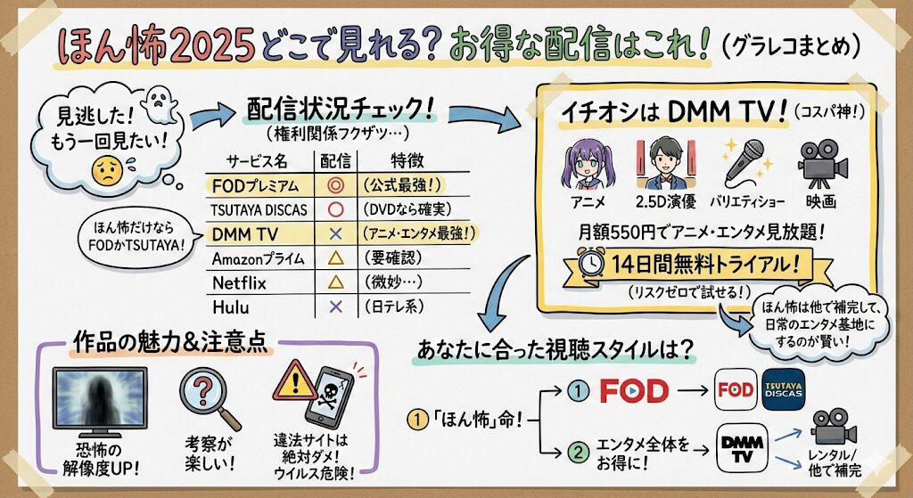 ほん怖2025はどこで見れる?お得な配信はこれがおすすめ!
