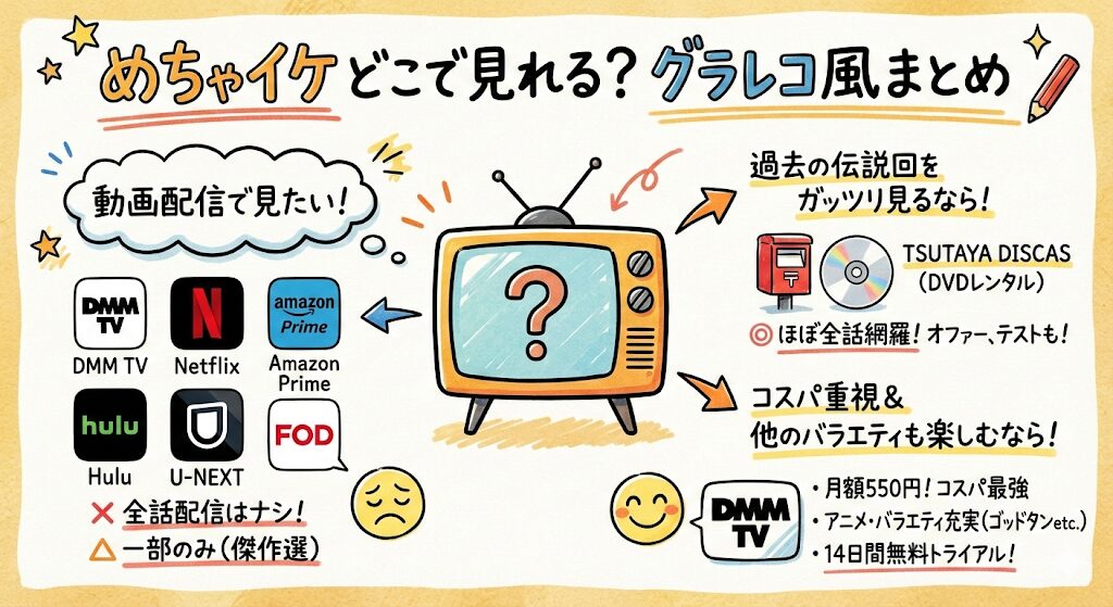 めちゃイケはどこで見れる？お得な配信はこれがおすすめ！