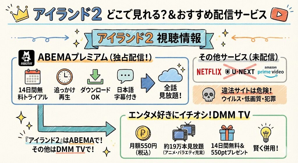 アイランド2はどこで見れる？お得な配信はこれがおすすめ！
