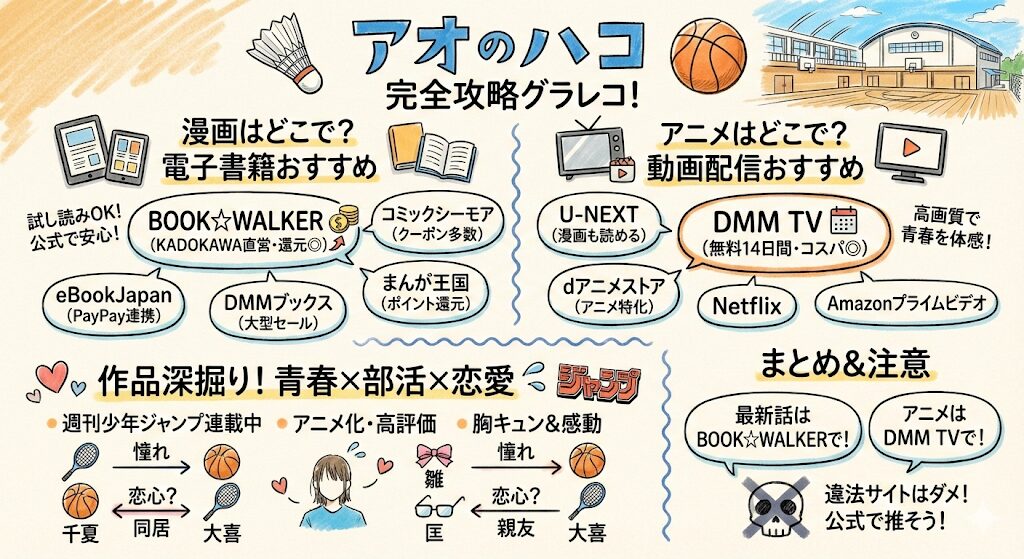 アオのハコ最新話はどこで見れる？お得な電子書籍はこれがおすすめ！