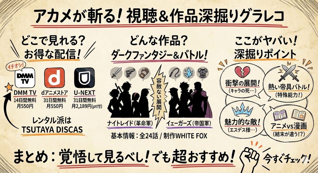 アカメが斬る!はどこで見れる?お得な配信はこれがおすすめ!