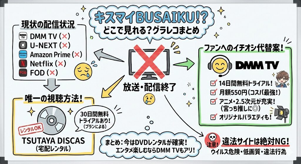 キスマイブサイクはどこで見れる?お得な配信はこれがおすすめ!