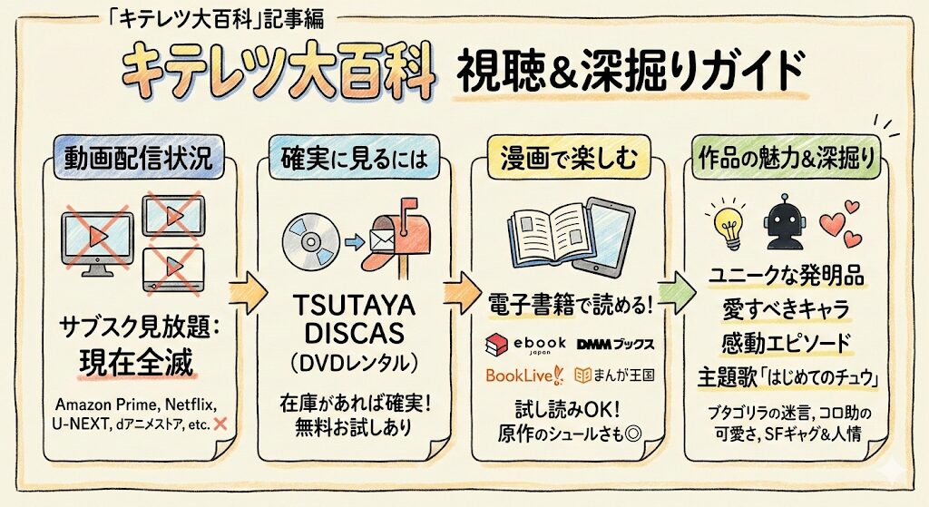 キテレツ大百科はどこで見れる？お得な配信はこれがおすすめ！