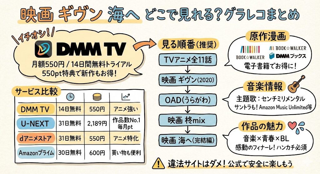ギヴン海へはどこで見れる?お得な配信はこれがおすすめ!