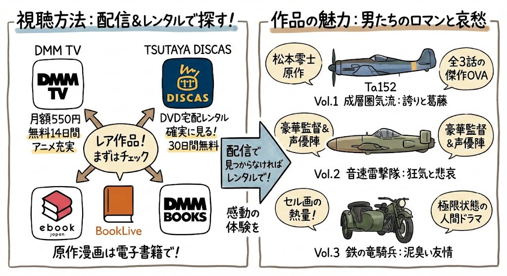 ザコクピットのアニメはどこで見れる?お得な配信はこれがおすすめ!